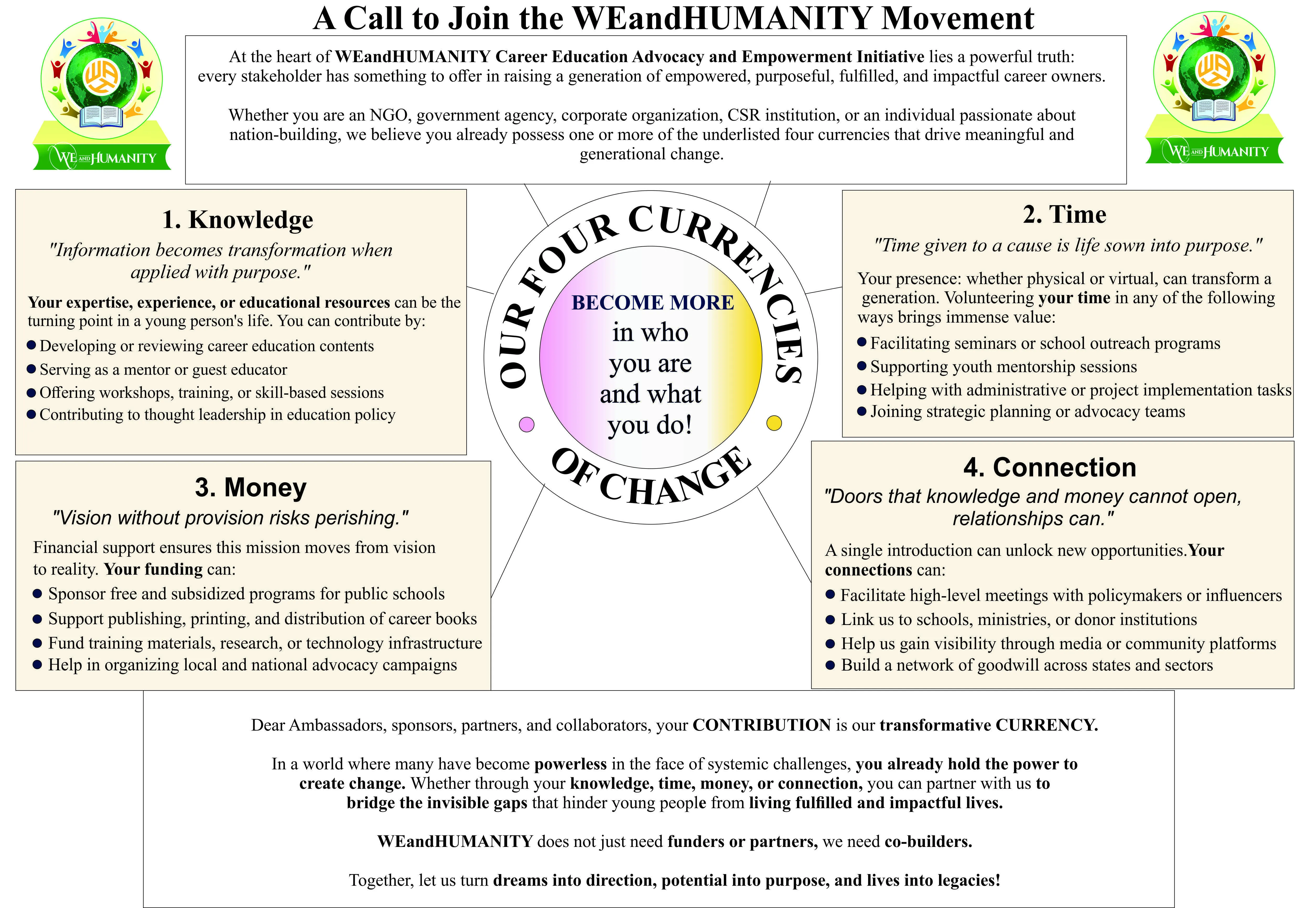 Four ways to partner with WEandHUMANITY through Time, Money, Connection, and Knowledge